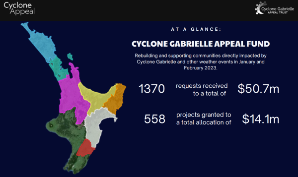 Cyclone Gabrielle Appeal Fund